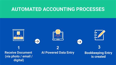 Automated Accounting Business Plan
